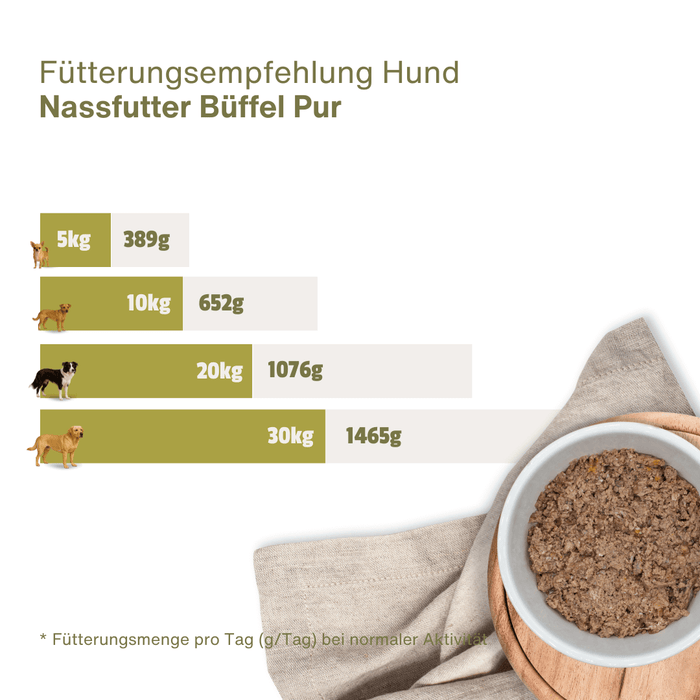 Büffel PUR