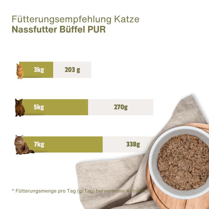 Büffel PUR