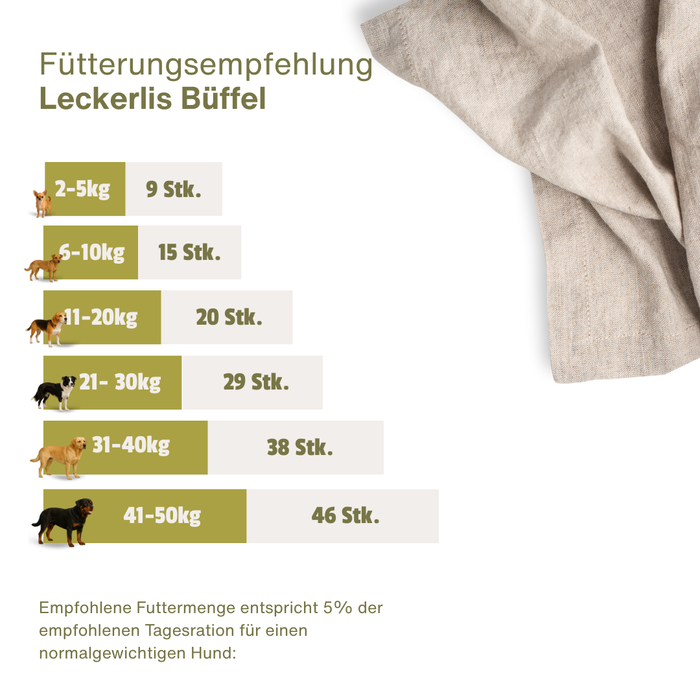 Büffel Snack