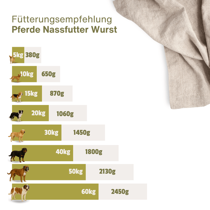 Pferde Wurst