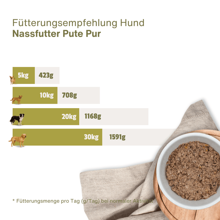 Pute PUR