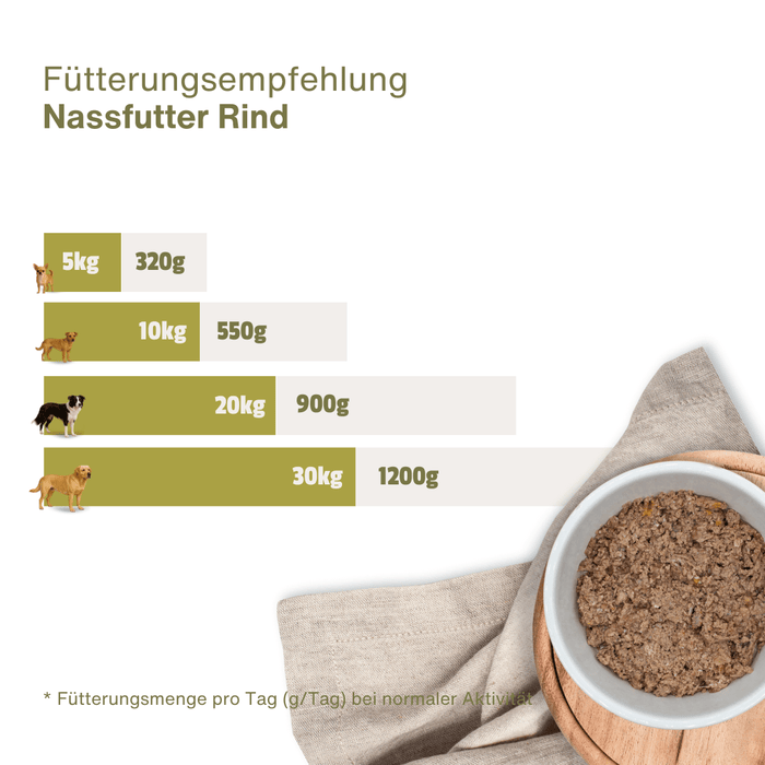 Rinder Gulasch