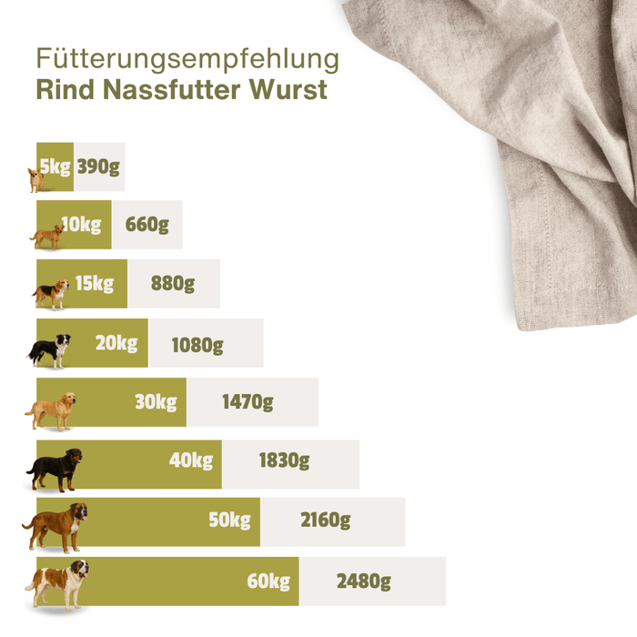 Rinder Wurst