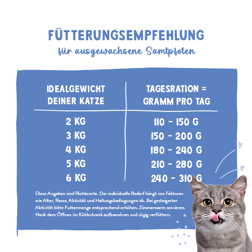 Nourriture humide Sanabelle 6x400g