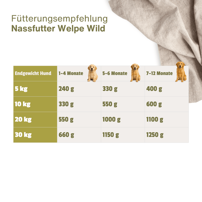 Welpen-Menu Wild & Kaninchen