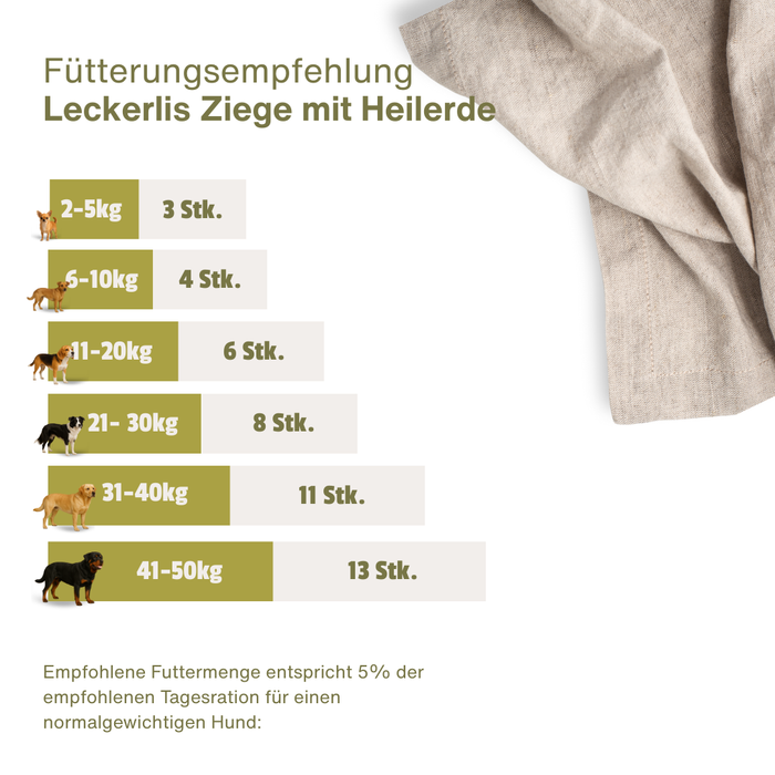 Ziegen Snack mit Heilerde