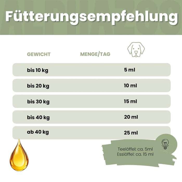 Schwarzkümmelöl für Hunde