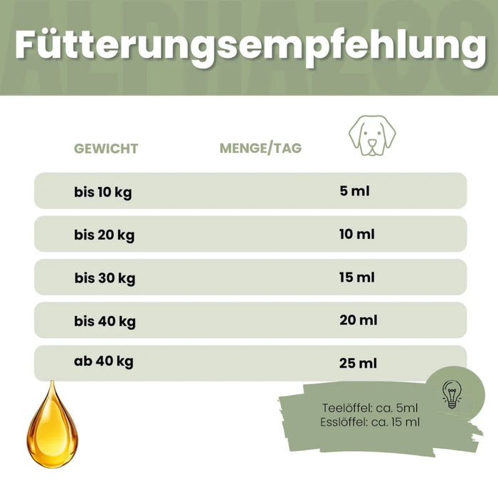 Alpha-Immun Futteröl für Hunde