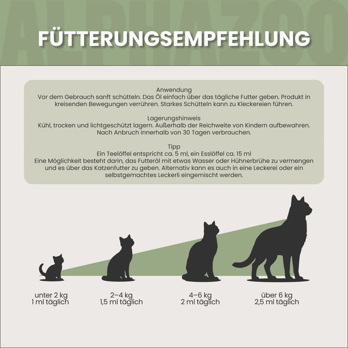 Fellliebe Futteröl für Katzen
