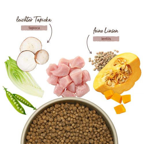 Bosch HPC Menue Mini Adult Tierwohl Huhn