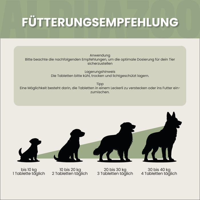 Seelenruhe Tabletten für Hunde
