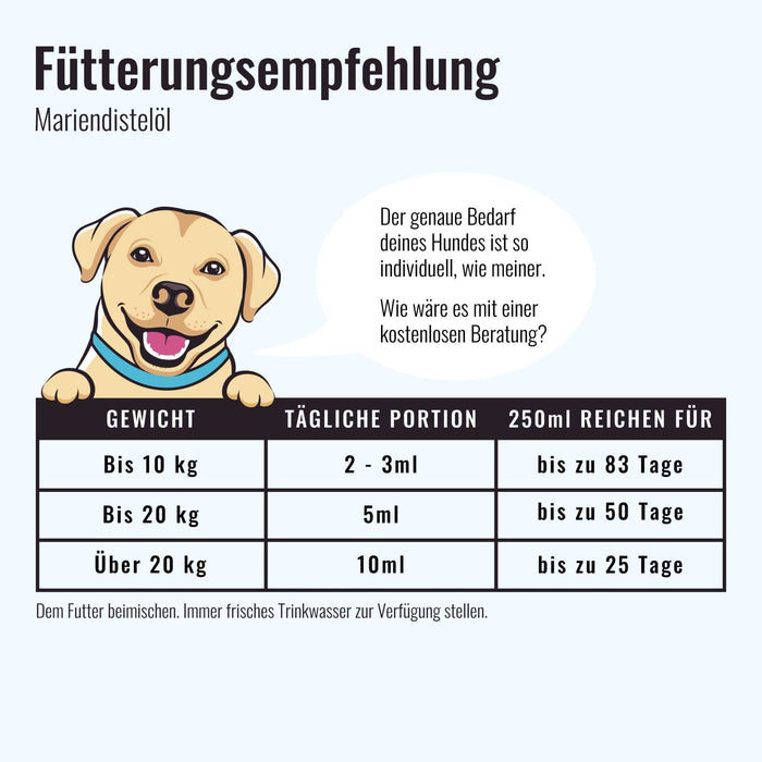 Mariendistelöl - Für Leber, Haut & Fell